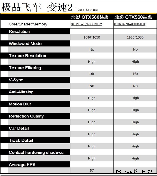 猛禽之技 北影GTX560猛禽大战主流游戏