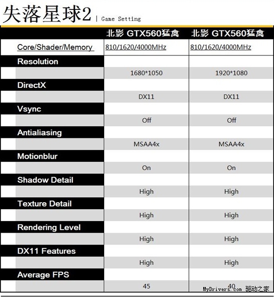 猛禽之技 北影GTX560猛禽大战主流游戏