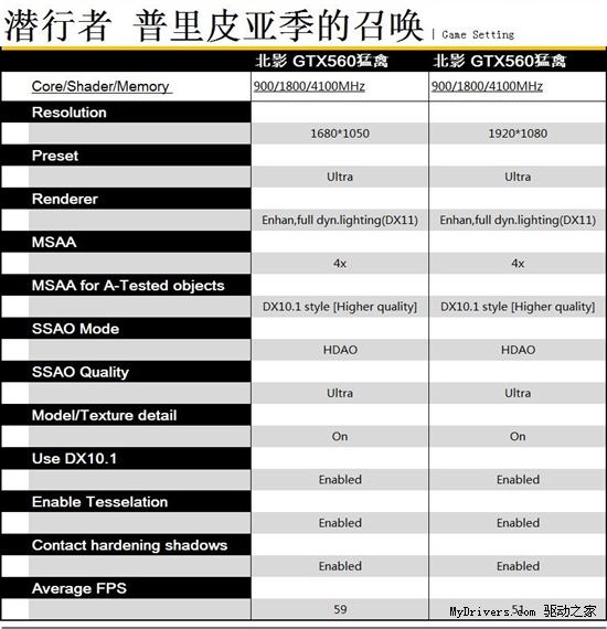 猛禽之技 北影GTX560猛禽大战主流游戏
