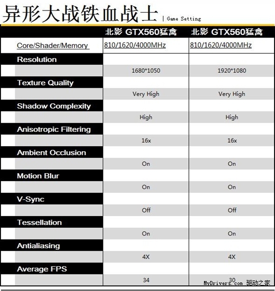 猛禽之技 北影GTX560猛禽大战主流游戏