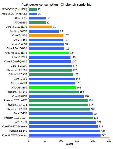 A8-3850 APU深入测试：DDR3-1866影响有多大？