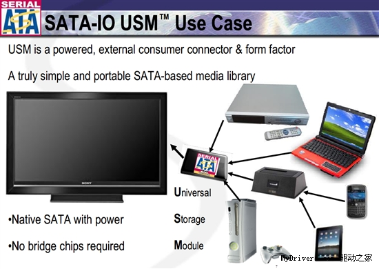 SATA 3.1新标准发布 融入消费电子接口USM