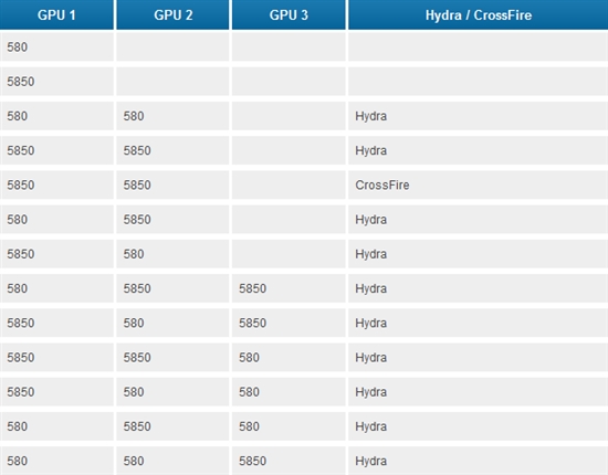 回访Lucid Hydra显卡混插技术