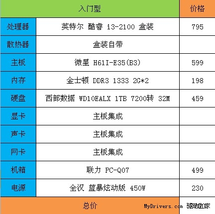 宅男娱乐多元化 各种HTPC配置推荐