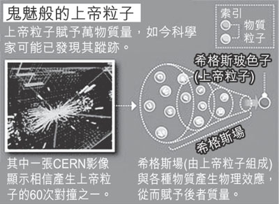 60个疑似上帝粒子出现 或揭开万物质量之源