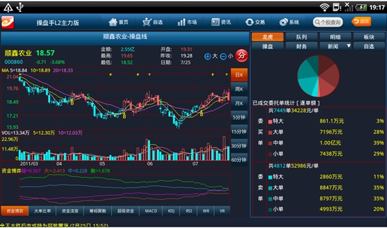 操盘手手机主力版 用HTC首款平板电脑炒股