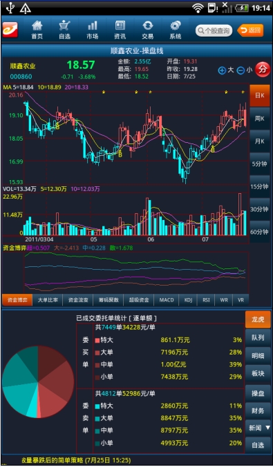 操盘手手机主力版 用HTC首款平板电脑炒股