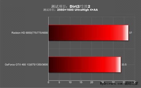 千元送好礼！XFX讯景HD6850中校游戏好选