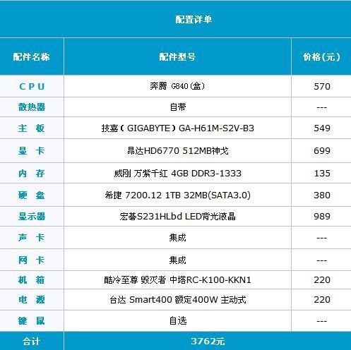 单条4G成主流  3700元SNB给力高配