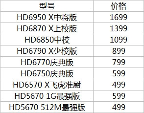 22周年庆 讯景多款产品降价大回馈