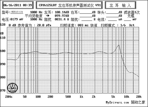 让改变发生：力仕普罗iPhone专用耳塞