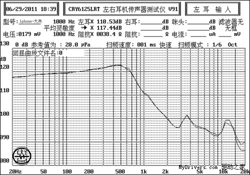 让改变发生：力仕普罗iPhone专用耳塞