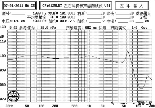 让改变发生：力仕普罗iPhone专用耳塞