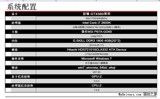 给力游戏 GTX560助力主流游戏