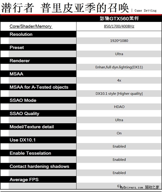 给力游戏 GTX560助力主流游戏