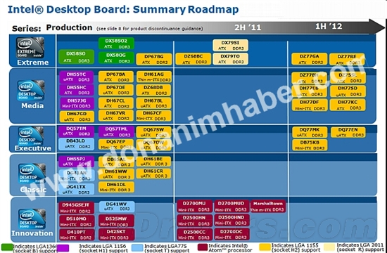 Intel原厂主板路线图：准备迎接7系列