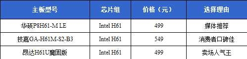 9大细节拷问H61 三款499元板王横向PK