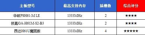 9大细节拷问H61 三款499元板王横向PK