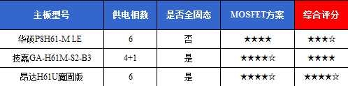 9大细节拷问H61 三款499元板王横向PK