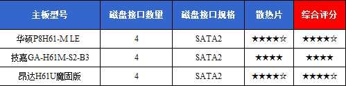 9大细节拷问H61 三款499元板王横向PK