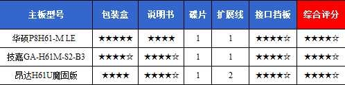 9大细节拷问H61 三款499元板王横向PK