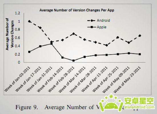 不一样的Android市场：开发者活跃而多产