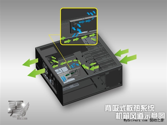 独创背吸式散热 铭瑄翼系列横空发布