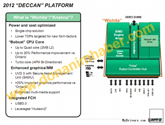 AMD 28nm APU诸多细节：单芯片整合全平台