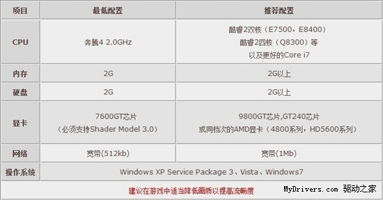 网游新突破 体验虚幻3《全球使命》画质