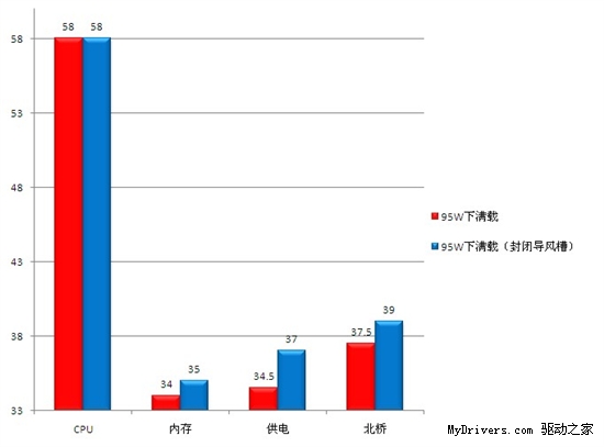 一个好汉两个帮玄刃辅助散热效果上机测试