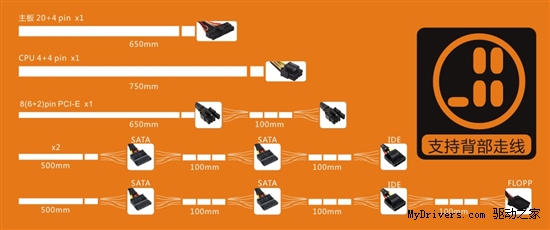 主动PFC背线电源 劲翔500A仅售428