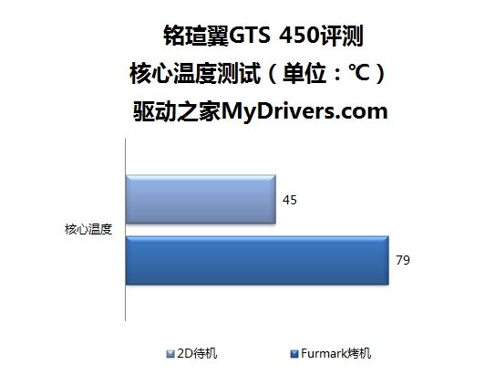 独创背吸式散热 铭瑄单槽GTS 450评测