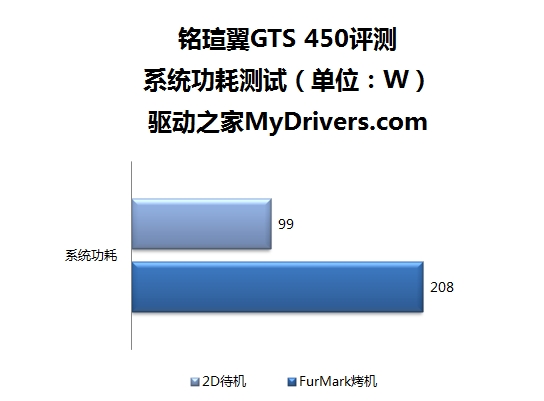 独创背吸式散热 铭瑄单槽GTS 450评测