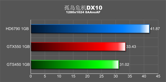 256位王道无敌 HD6790改写显卡潜规则