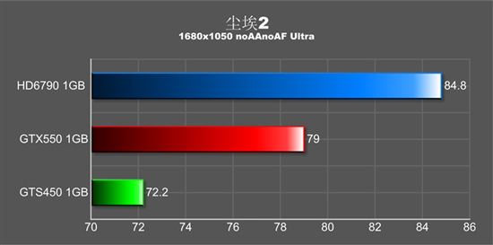 256位王道无敌 HD6790改写显卡潜规则