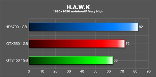 256位王道无敌 HD6790改写显卡潜规则