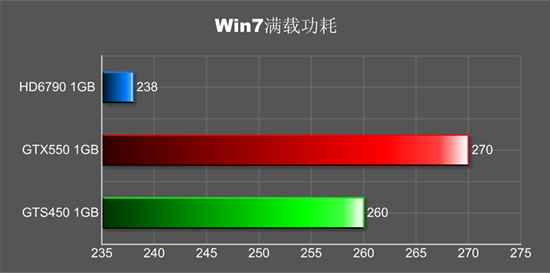 256位王道无敌 HD6790改写显卡潜规则