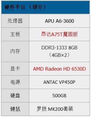 1600已成标配 昂达A75T魔固轻松玩转1866