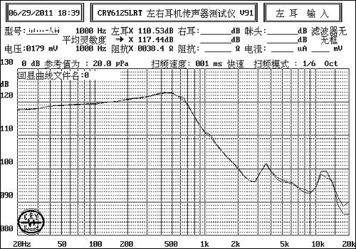 力仕普罗教学：从曲线图看耳机音质的标准