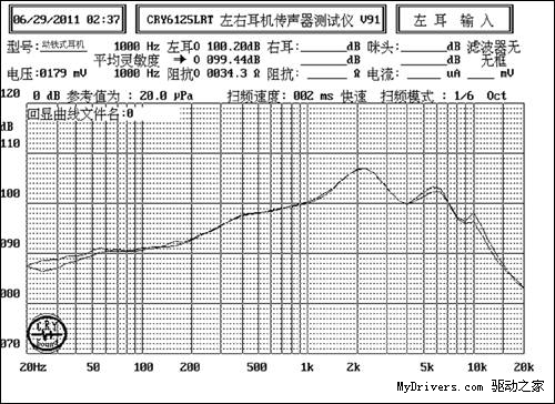 力仕普罗教学：从曲线图看耳机音质的标准