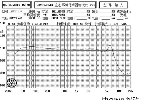 力仕普罗教学：从曲线图看耳机音质的标准