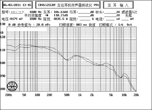 力仕普罗教学：从曲线图看耳机音质的标准