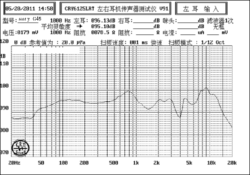 力仕普罗教学：从曲线图看耳机音质的标准