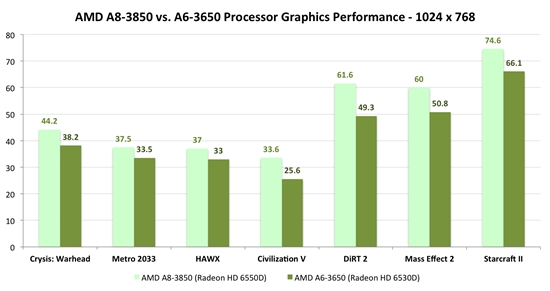 对决APU:Sandy Bridge四款奔腾再回首