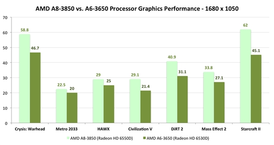 对决APU:Sandy Bridge四款奔腾再回首