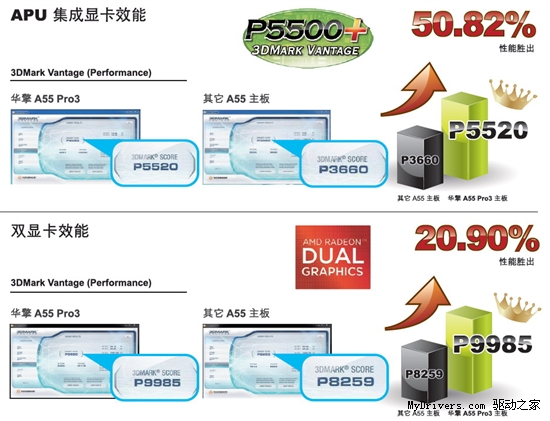 Llano全面启动 华擎发布A55 APU 吸睛主板系列