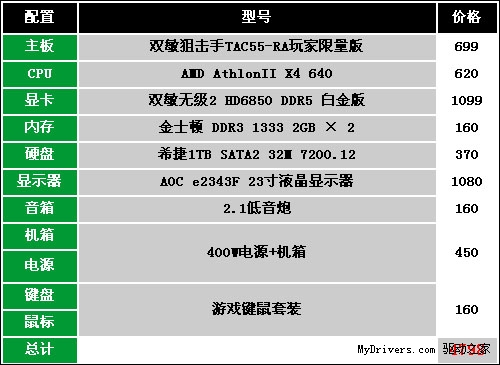 开学攒机！5000元DX11游戏、学习配置推荐！