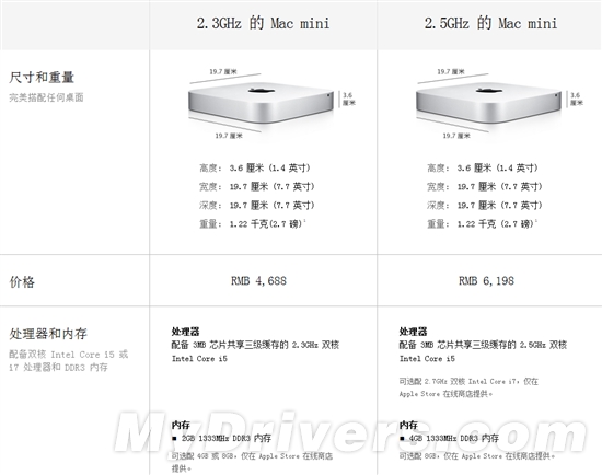 新款MacBook Air国行正式开卖 13寸先行