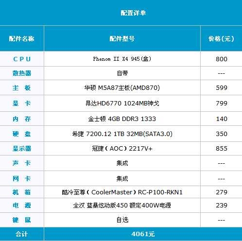 装机必选高频卡 4000元游戏主机推荐