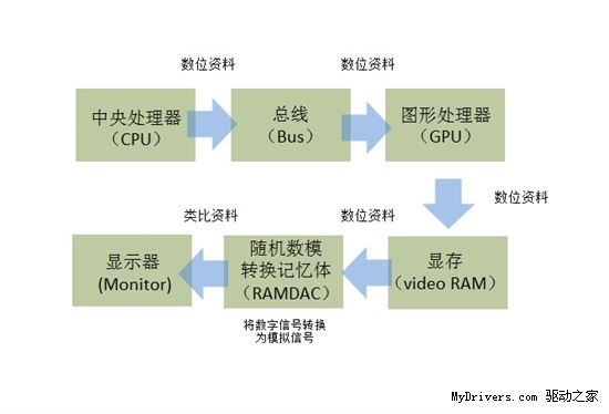 大显存时代来临 iGame2G “三剑客”现身